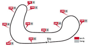 DTM Brands Hatch Streckenlayout
